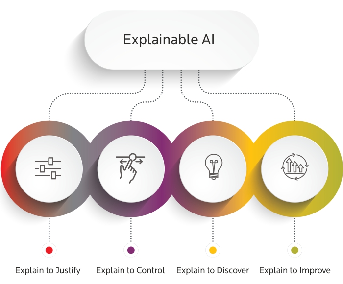 explainable ai (XAI) definition